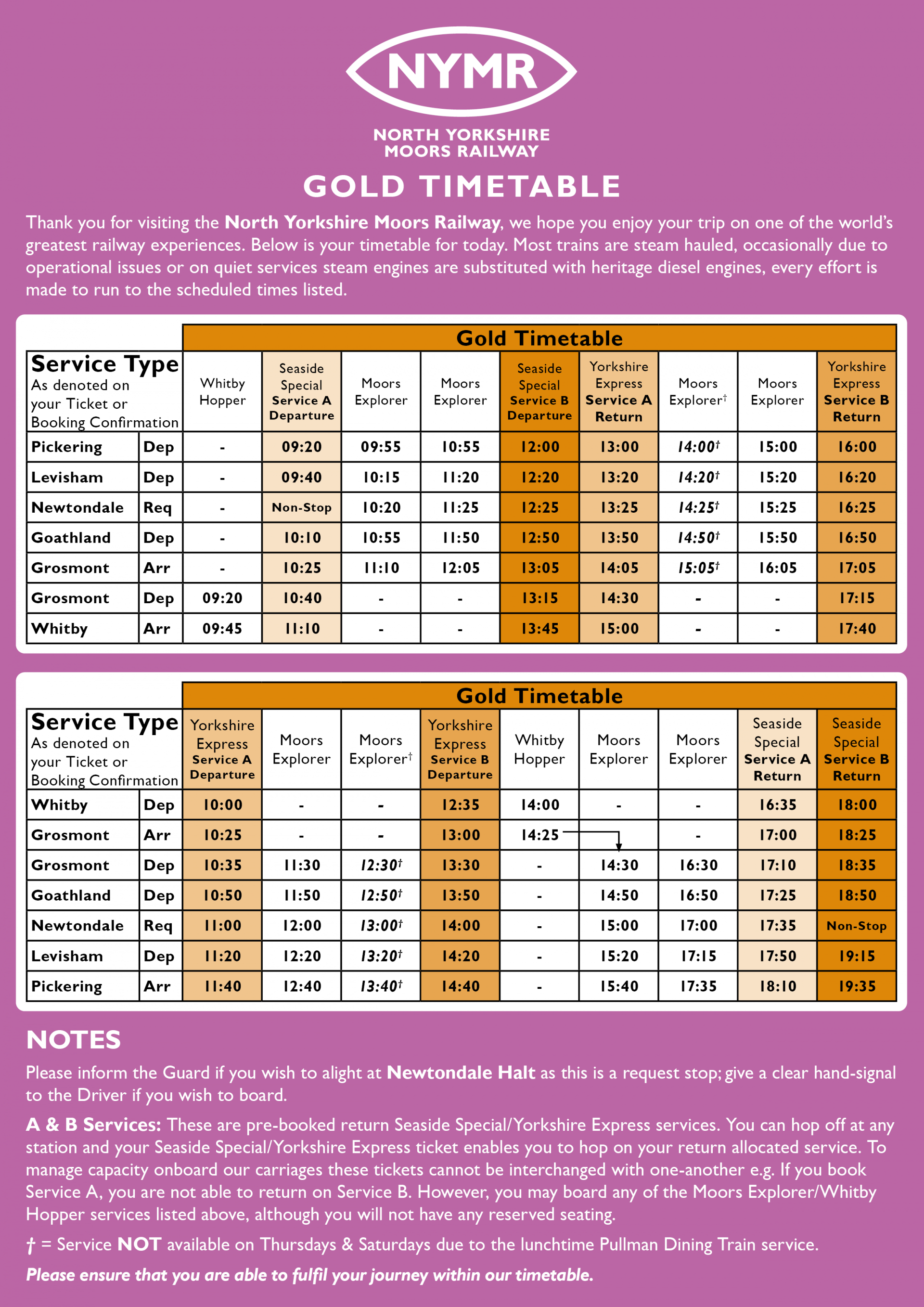 North Yorkshire Moors Railway Raildays